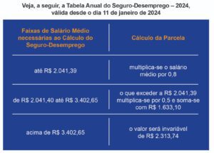 Ministério divulga nova tabela do seguro desemprego - CONTRATUH